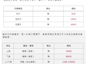 點解牙醫會建議上午剝牙咧？深圳剝牙價目表2023