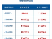 種植基臺嘅作用係咩咧？深圳多顆種植牙要幾錢？