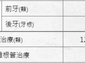 點解夜晚牙痛嘅頻率會更加高咧？深圳杜牙根價目表2023