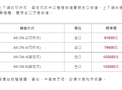 深圳種牙討論：全口重建流程點樣？深圳全口植牙幾錢？