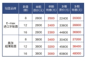​ 深圳多顆牙貼面幾錢？一般是做幾顆？