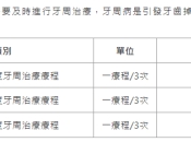 牙肉萎縮點樣預防咧？附大陸牙周治療價目表2023