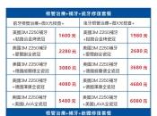 杜牙根之後嘅牙齒點解會變得脆弱咧？大陸杜牙根加瓷牙套幾錢？