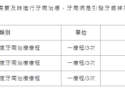 牙齒鬆動有咩危害咧？大陸牙周治療要幾錢？