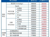點解同樣都係齙牙，箍牙時間會唔同咧？深圳齙牙箍牙要幾錢？