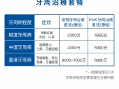 大陸深層洗牙後有咩注意咧？大陸深層洗牙後要幾錢？