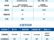 是全瓷牙好還是烤瓷牙好一些？深圳做一顆的話要多少錢？