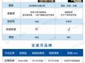 牙齒咬崩咗點算？深圳瓷牙套價錢大公開