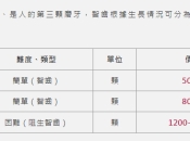 剝牙之後點解會發燒咧？深圳剝牙要幾錢？