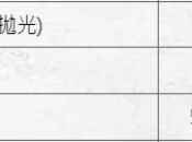 洗牙之後點解要拋光咧？深圳而家洗牙幾錢？