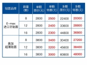 瓷貼片有咩優點咧？大陸做16隻瓷貼片要幾錢？