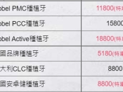 瑞士ITI植牙親水同非親水有咩區別咧？附大陸植牙收費2023