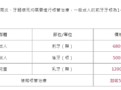 點解杜牙根嘅收費差別會咁大嘅咧？深圳杜牙根收費標準2023