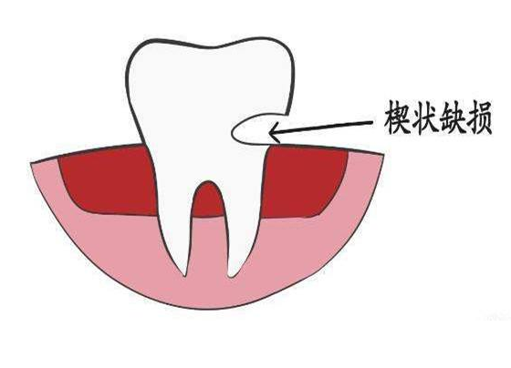 深圳维港口腔连锁