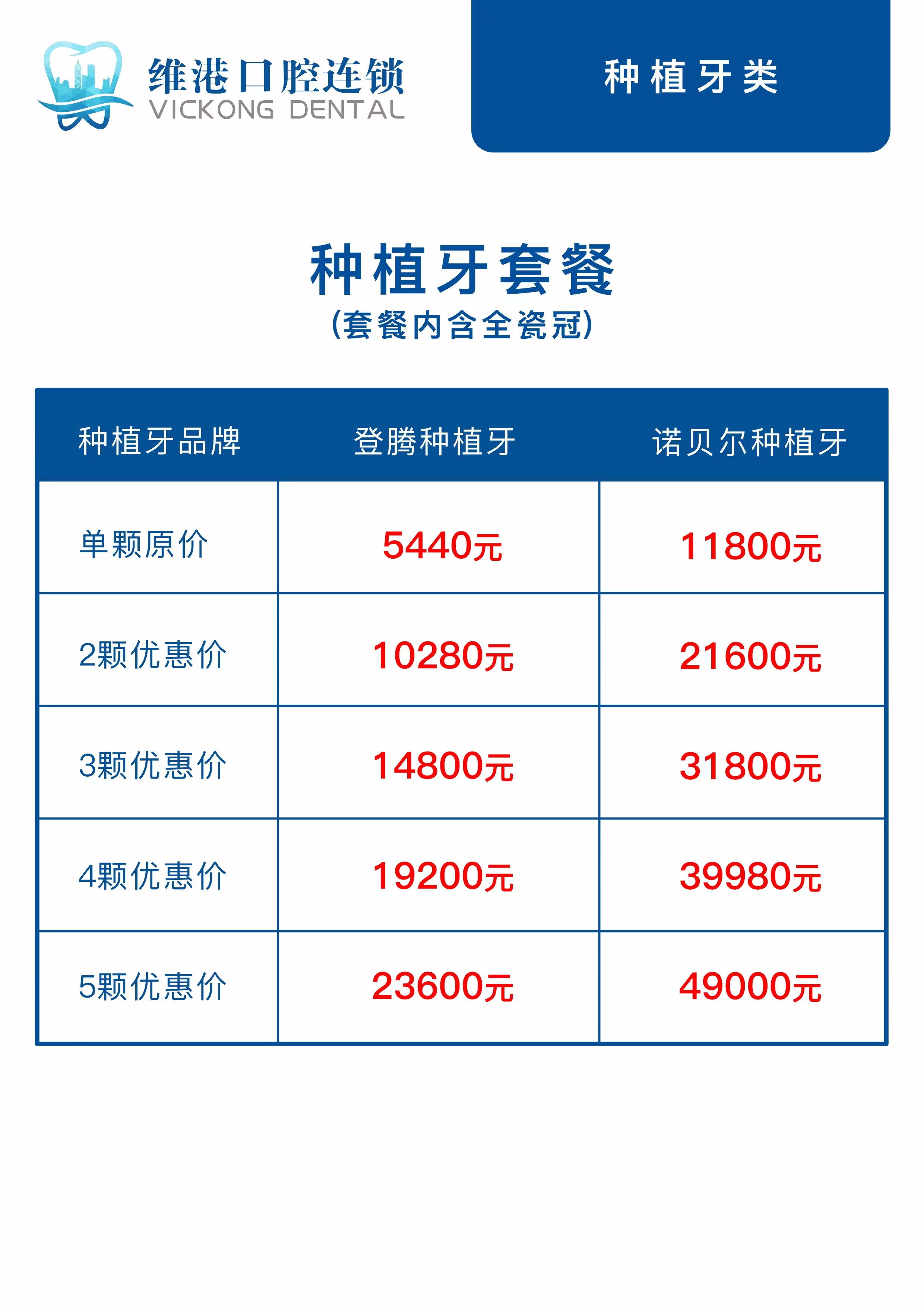 深圳種植牙價目表