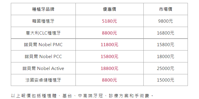 深圳種植牙價目表