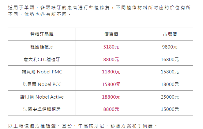 深圳種植牙價目表