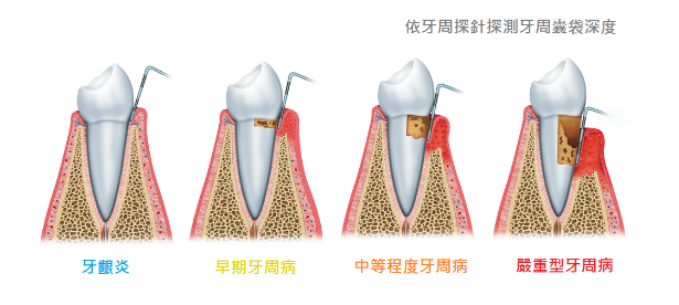 深圳牙科