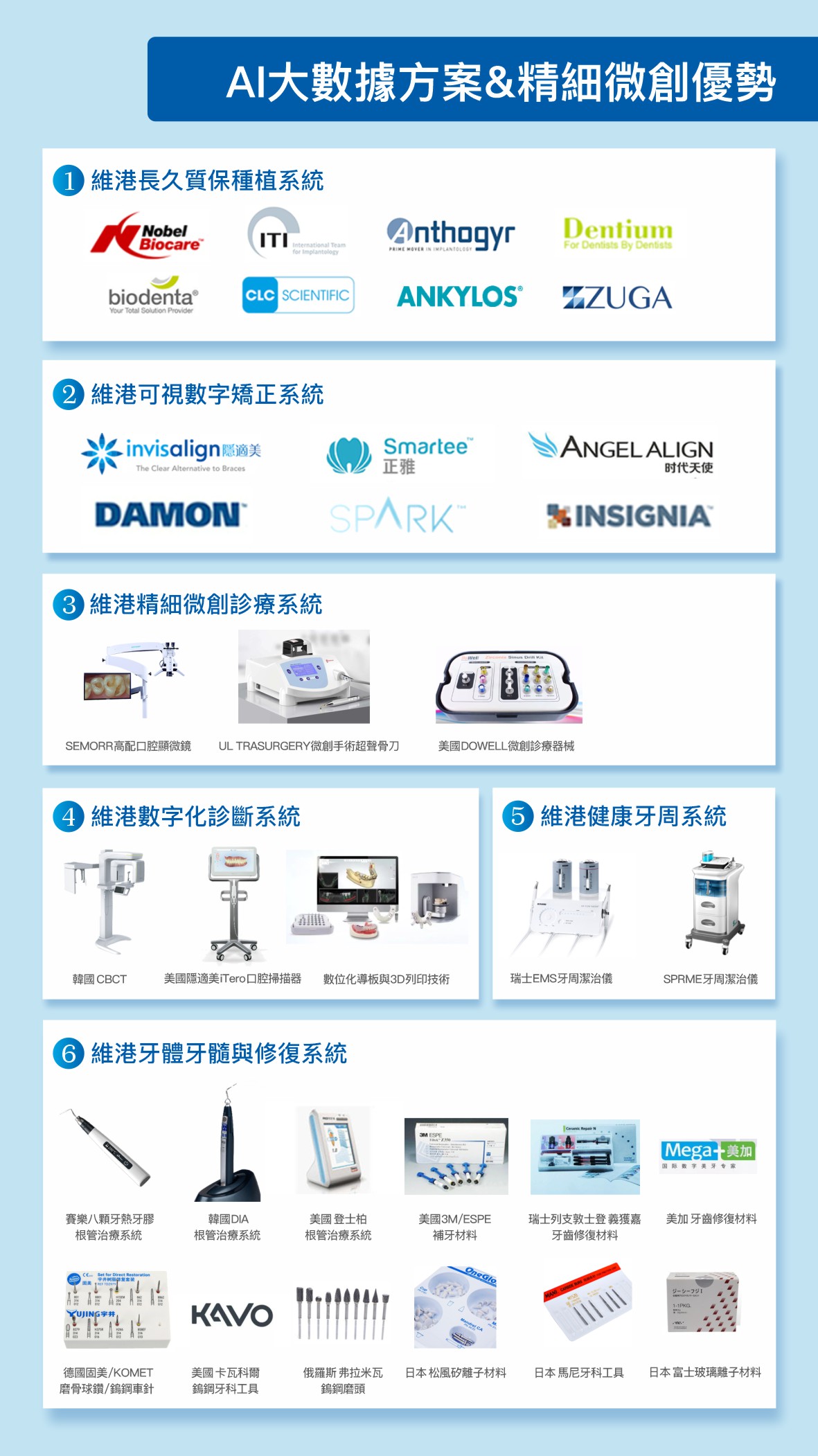 深圳維港口腔杜牙根