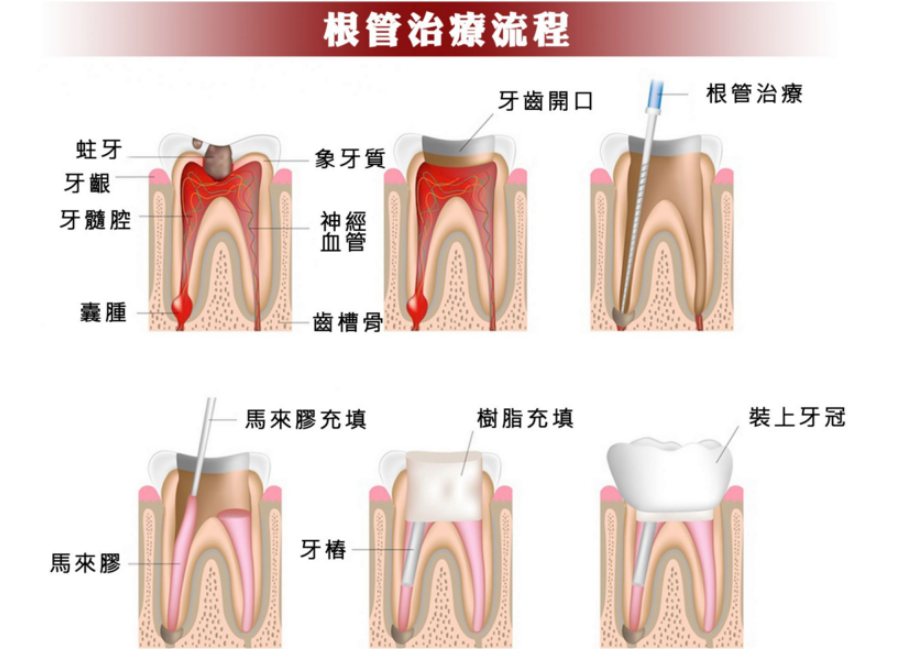 深圳杜牙根牙科