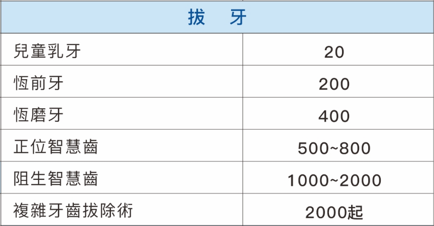 深圳剝牙收費標準2024