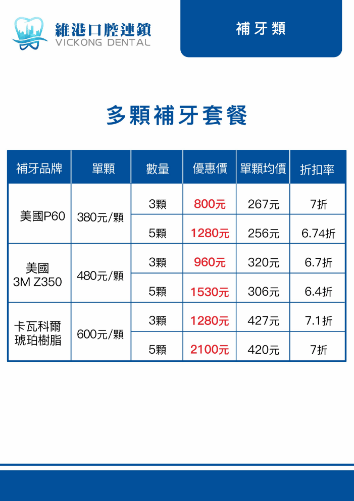 維港口腔補牙特惠