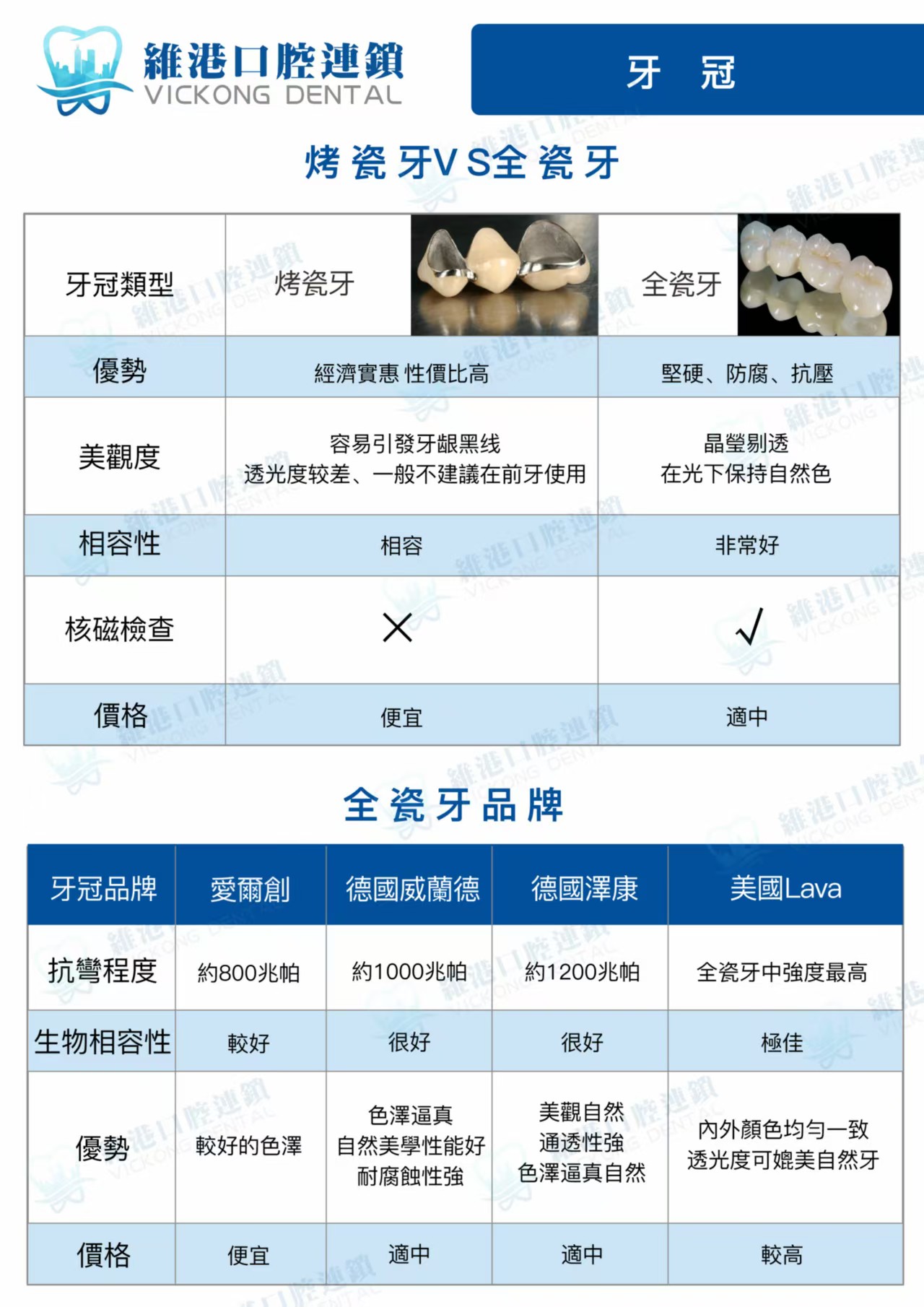 深圳做瓷牙套 深圳做瓷牙套