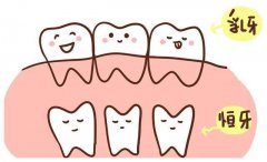 牙齒鈣化不好，服鈣片有用嗎？