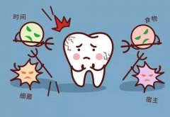 怎樣才能預防齲齒？