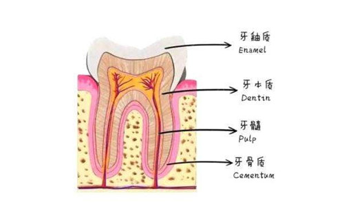 深圳牙科