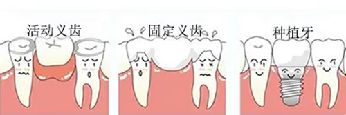 深圳牙科